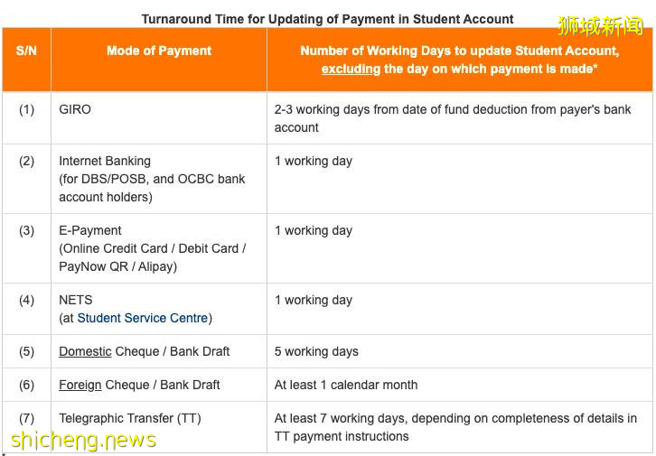 新生必备 NUS最新交学费攻略