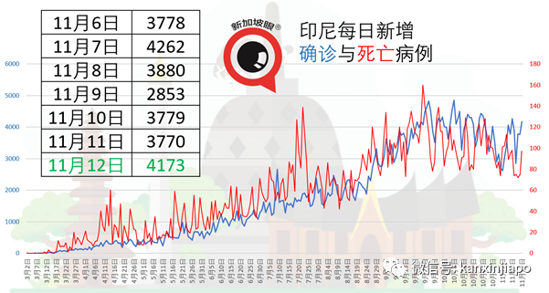 今增12 | 香港之后，新加坡第二个航空泡泡会从哪里冒出来？