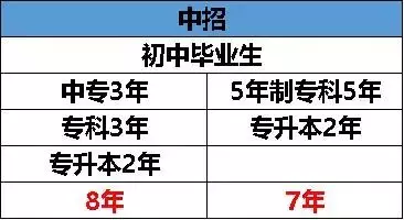 初中生,在新加坡就讀5年,可拿英國名校榮譽學士學位