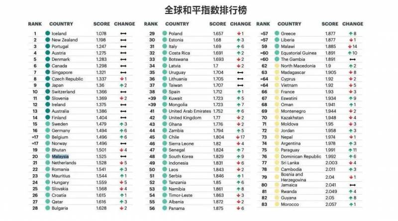 新加坡留學 你向往的留學國家安全嗎？赴新加坡留學有多適合女生