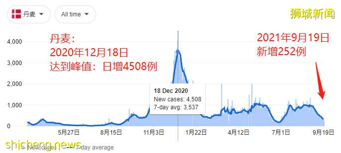 專家:感染新冠後無症狀,是最好的情況!新加坡這波疫情的拐點在哪