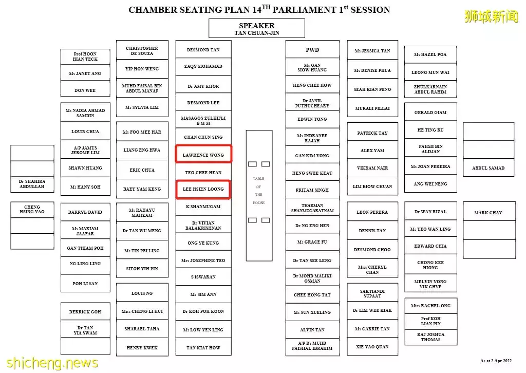 新加坡總理李顯龍: 這是一個重要決定!下一屆總理爲什麽是他