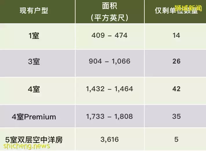 尋找城市中的綠洲！名彙庭苑 Midtown Modern讓你每天在大自然中清醒