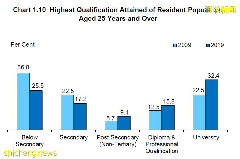 新加坡不只是黃金跳板,還是升學快車道