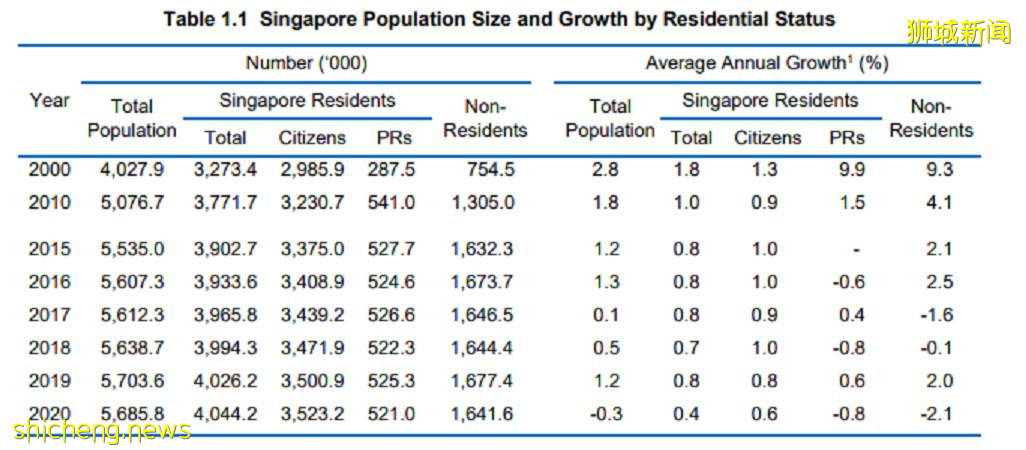一文盤點新加坡最新PR現狀以及就業前景