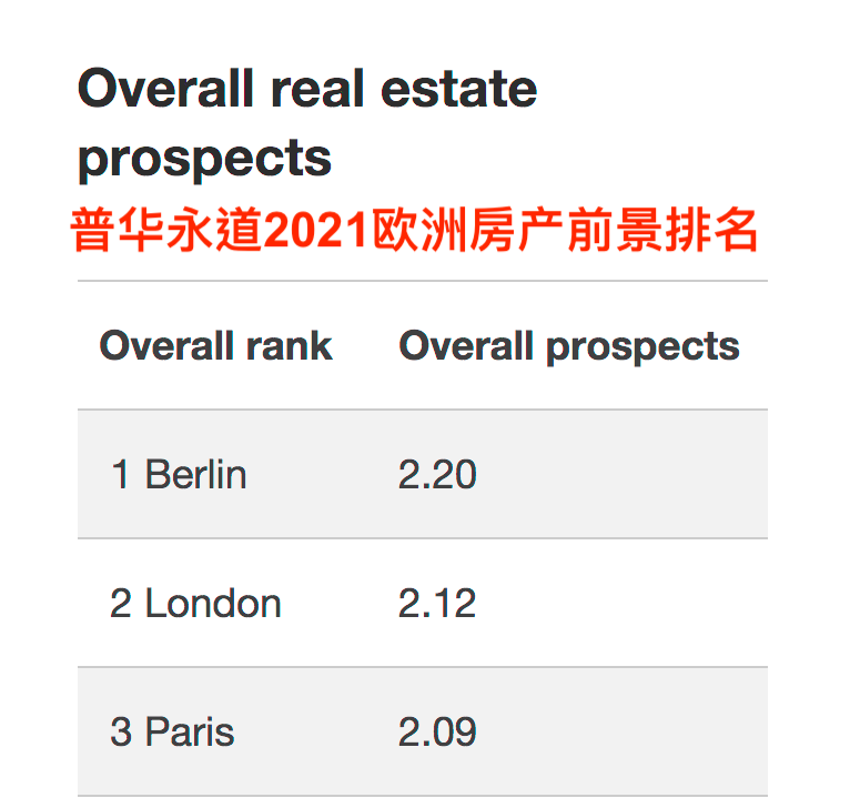 又出利好政策!新加坡投资者为何热衷到伦敦买房?