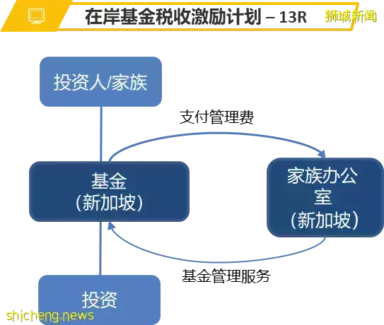 如何通过家族办公室完成理财、投资、传承
