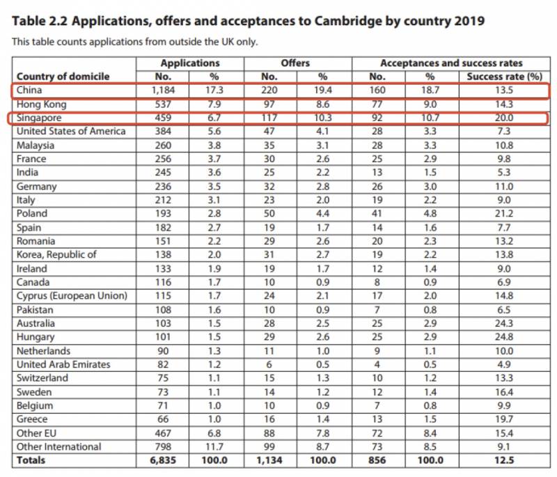 新加坡移民，新時代的最佳選擇