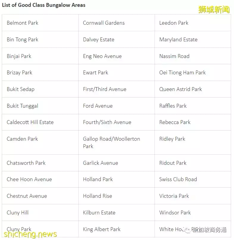中国富豪20万月租租下荷兰路优质洋房,再刷本地租房新高
