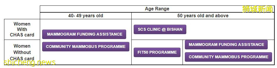 中國貴上天還約不到的HPV，新加坡竟然免費打，女性還能免費體檢