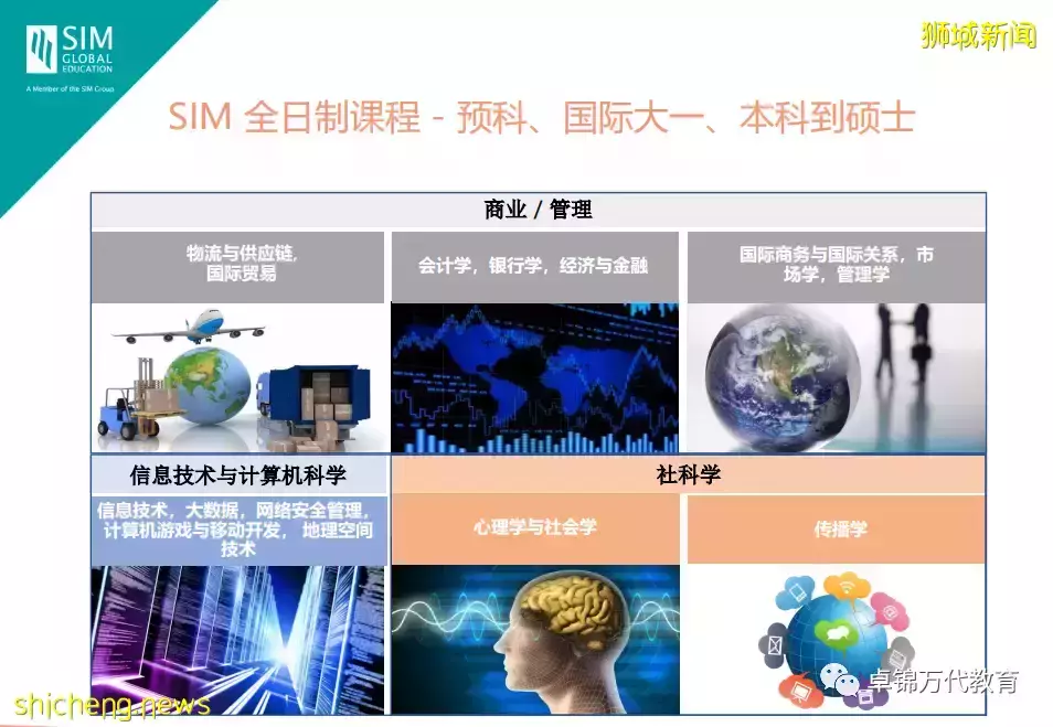 2022招生指南 58年曆史的新加坡管理學院（SIM）