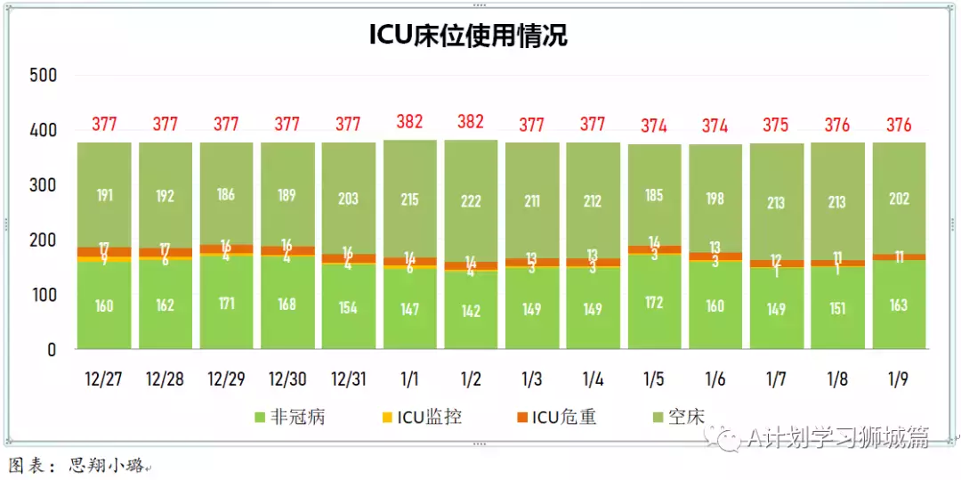 新增845起，其中奧密克戎本土感染109，輸入218；新加坡輸入病例連續兩天寫新高