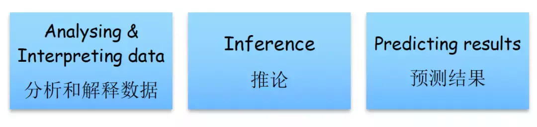 新加坡创新科学课!开启科学思维
