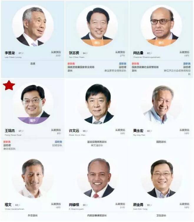 新加坡准接班人带内阁一半的大官来中国，这是要干啥
