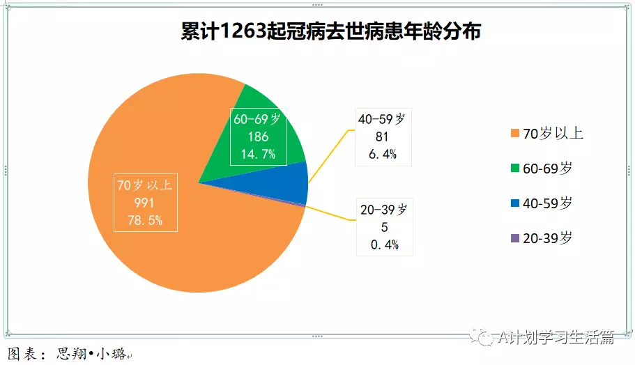 新增5605起，目前住院病患646人；​4月1日起，完成冠病疫苗接種的短期訪客入境新加坡，無須購買旅遊險