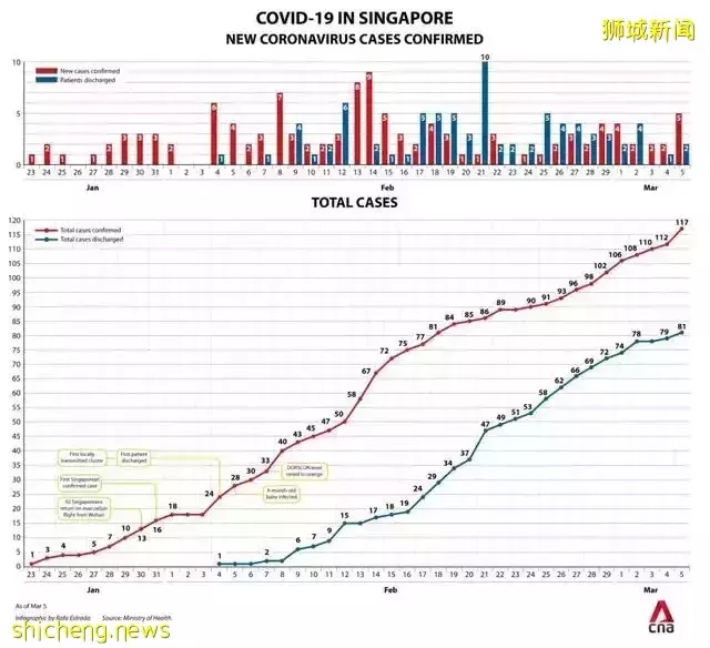 “全球抗疫典范”新加坡的抗疫思路是如何转变的