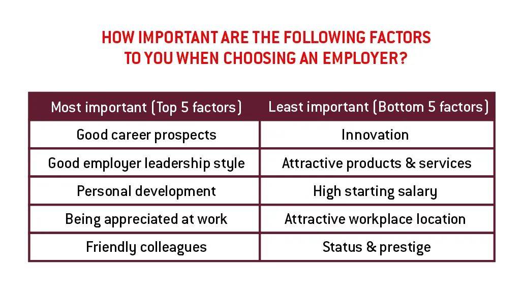新加坡毕业生求职现状大起底:钱多钱少无所谓