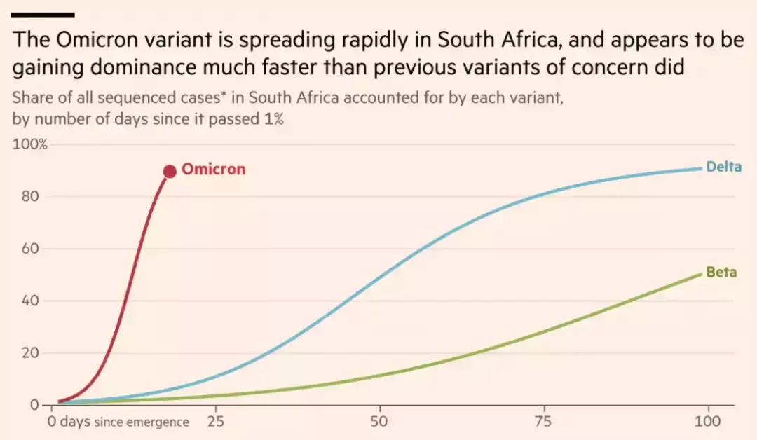 突發新政！新加坡對所有國家增加入境要求，包括中國！曝奧密克戎可1傳50人