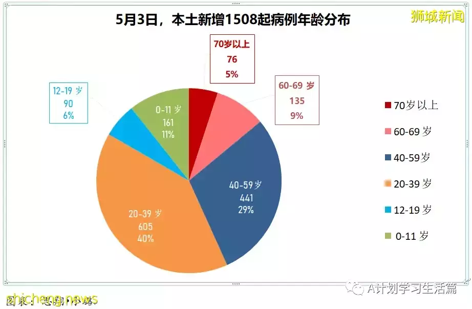 新增1638起，住院共253人；輝瑞：冠病複發患者可續服輝瑞口服藥