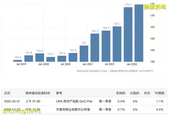 新加坡兴起买房热？买前先了解这些税收政策