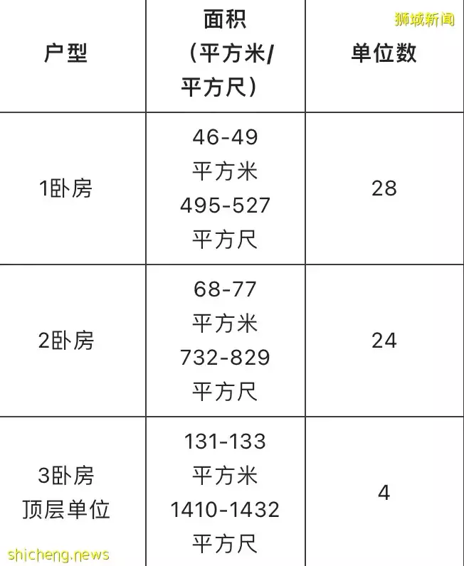 房産信息 10 Evelyn 介紹