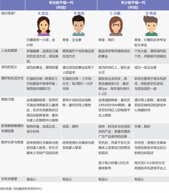 最新研究:面對新冠疫情,新加坡千禧一代樂觀指數最高