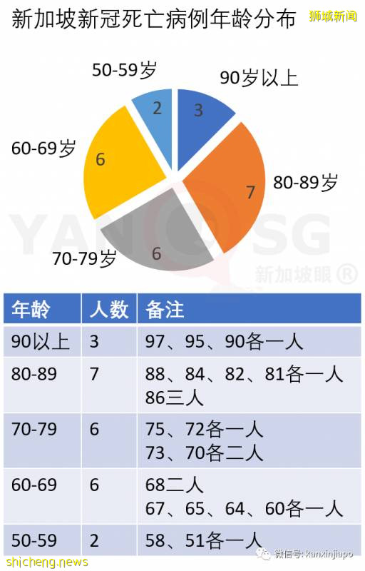 新增544,累計35836 | 新加坡"解封",仿佛一夜之間醒來!