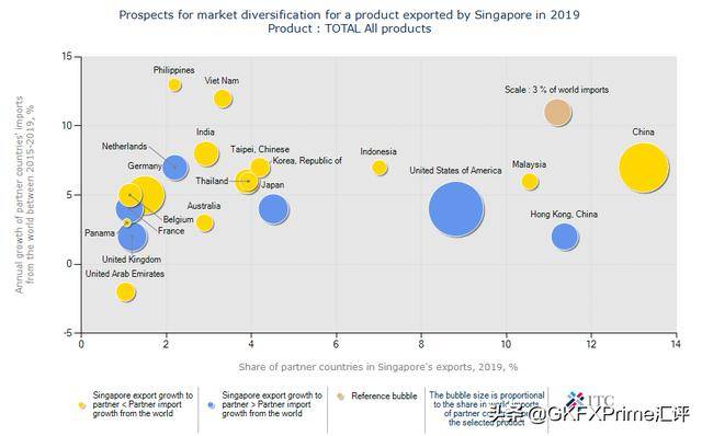 盤點那些年你錯過的貨幣:東南亞嬌子——新加坡元