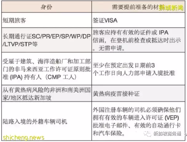 终于等到这一天！最新入境新加坡攻略汇总