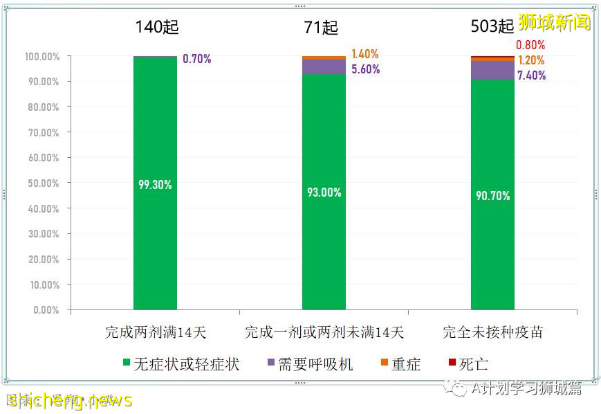 6月15日，新加坡疫情：新增14起，全是社區感染病例；全球疫苗接種超21億8千萬劑，中國超9億劑