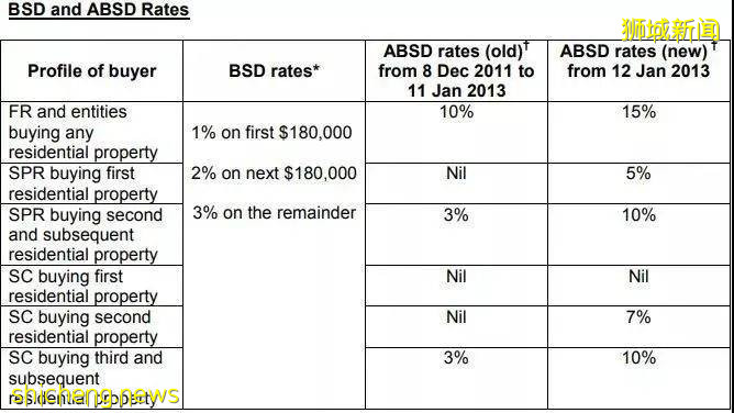 新加坡常見稅務全解析