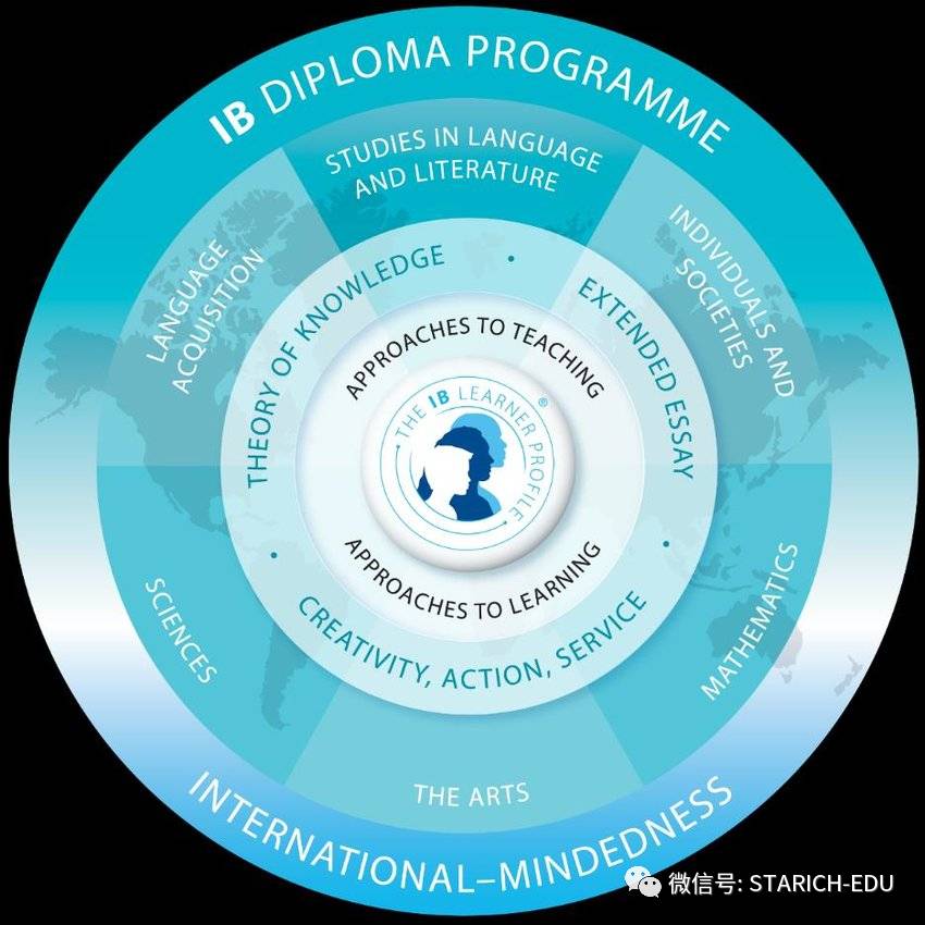 地表最強，新加坡各類IB學校大全~信息量大過腦容量