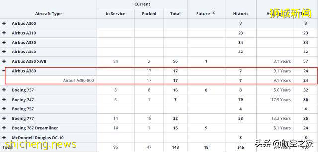 变成钥匙扣的空客A380：新加坡航空公司退役拆解2架世界最大客机
