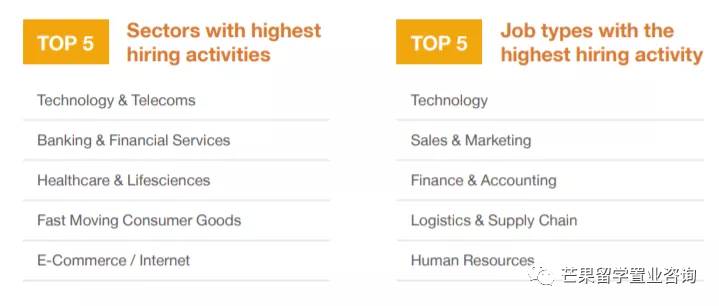 新加坡入境许可申请变更通知 ,及JCU新加坡校区课程