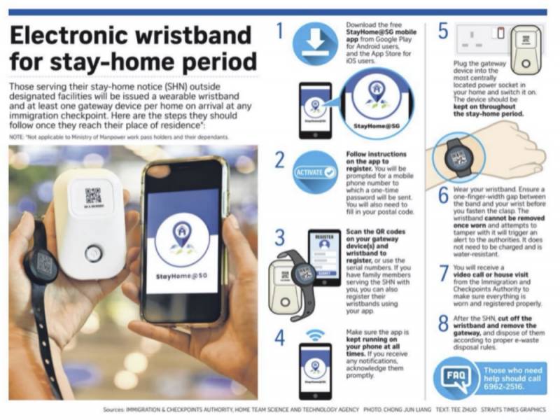 新加坡留學生史上最完整入境攻略，必須收藏
