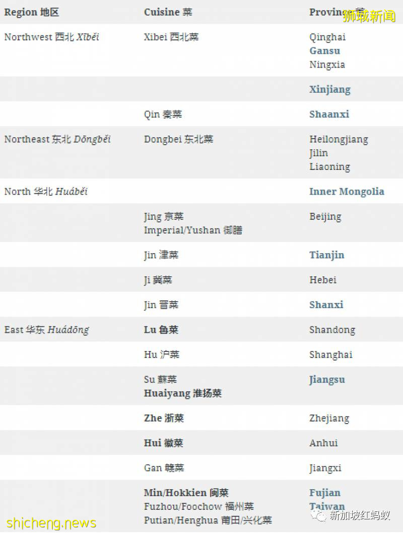 移居新加坡的谷歌高管　立志在小红点吃遍中国34省级行政区美食