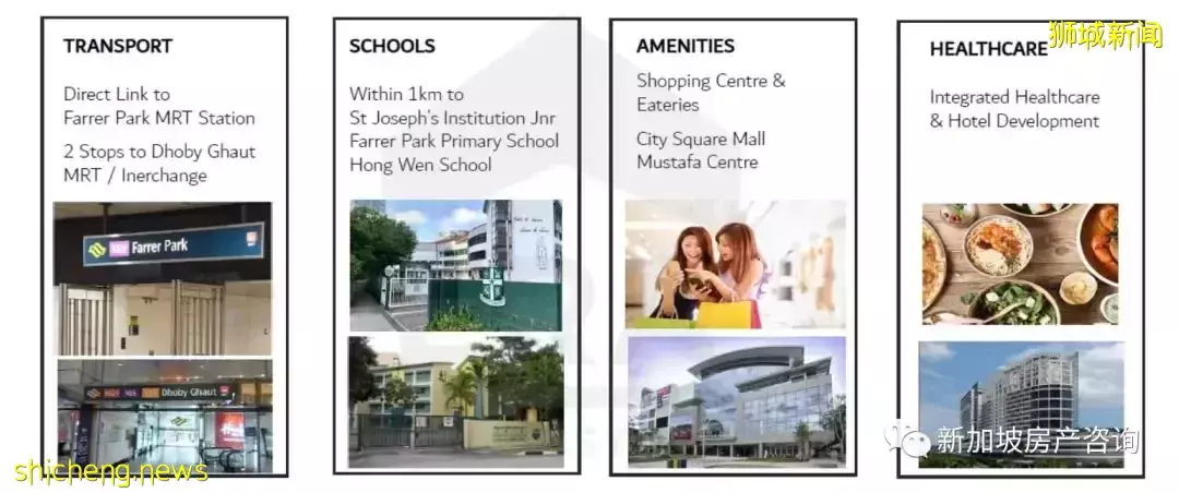 【新盘推荐】Piccadilly Grand 2022年度期待, 位于花拉公园站的综合项目,城市发展和香港置地联合呈现