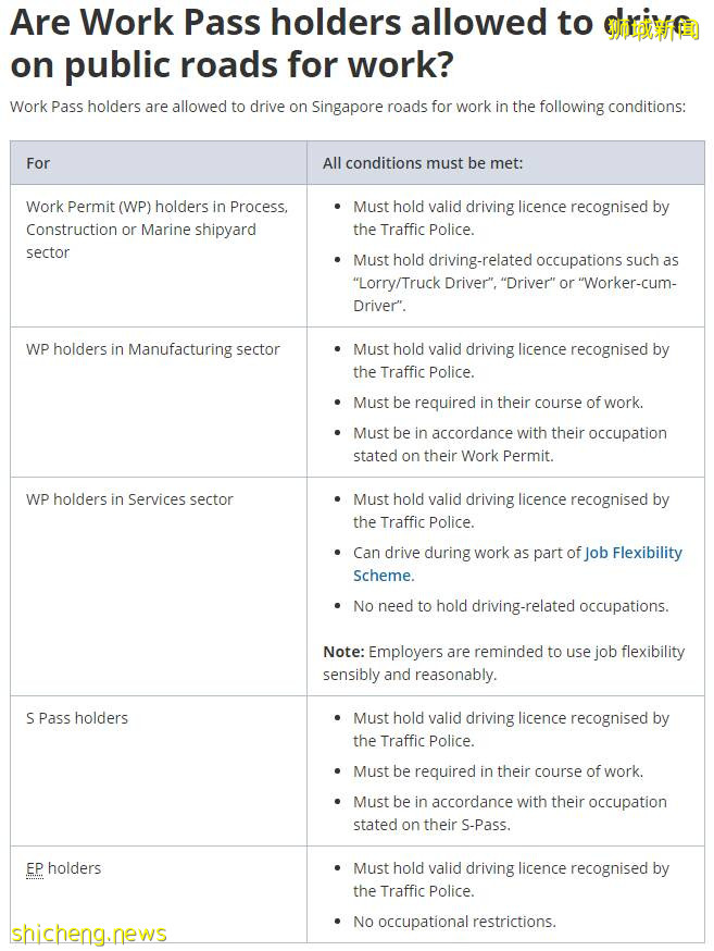 【幹貨】不用路考!在新加坡q,如何把中國駕照轉換成國際駕照