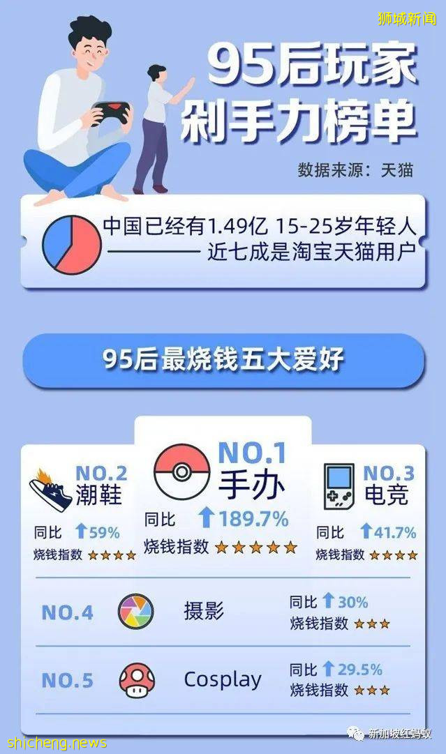 風靡中國的盲盒風吹來新加坡，這個95後的龐大市場隱藏了什麽