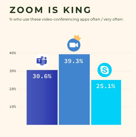 NTU 最新調研：疫情期間每天花7小時上網，是好是壞