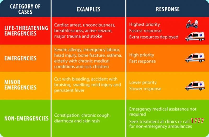 收藏貼！新加坡最全看病指南（上）