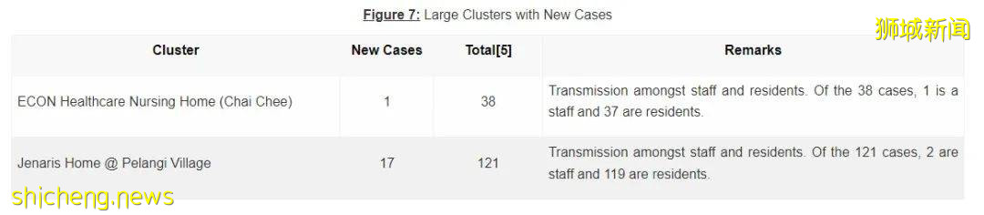1761確診,6死亡;默沙東冠病口服藥減低住院死亡風險功效只有30%