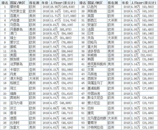 新加坡—威权政府的奇迹