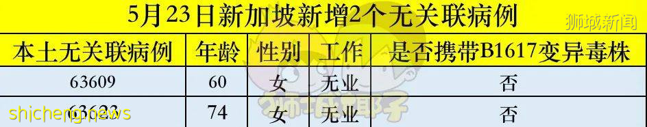 新加坡再現客工宿舍病例，新增造訪地有圖書館、森林大廈和麥當勞