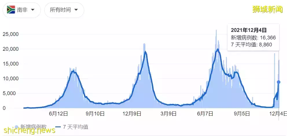 新加坡衛生部：奧密克戎近日或會傳入社區！回國機票飙漲，锺南山透露中國邊境開放時間