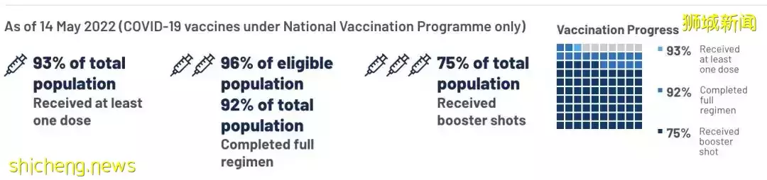 新加坡出現4個奧密克戎變種！會反複感染！衛生部長：統一互認疫苗護照，包括中國