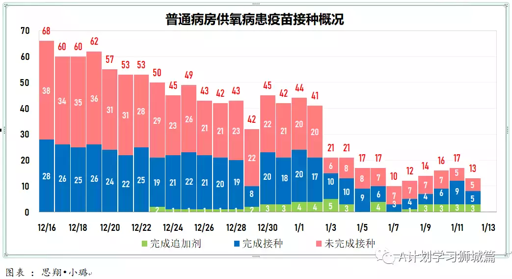新增960起;新加坡逾300名德士和私召車司機未接種冠病疫苗