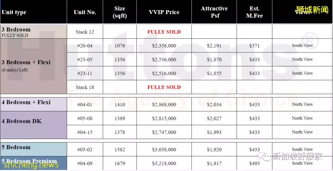 发展商求地若渴 土地竞标价创新高 新盘项目料增加