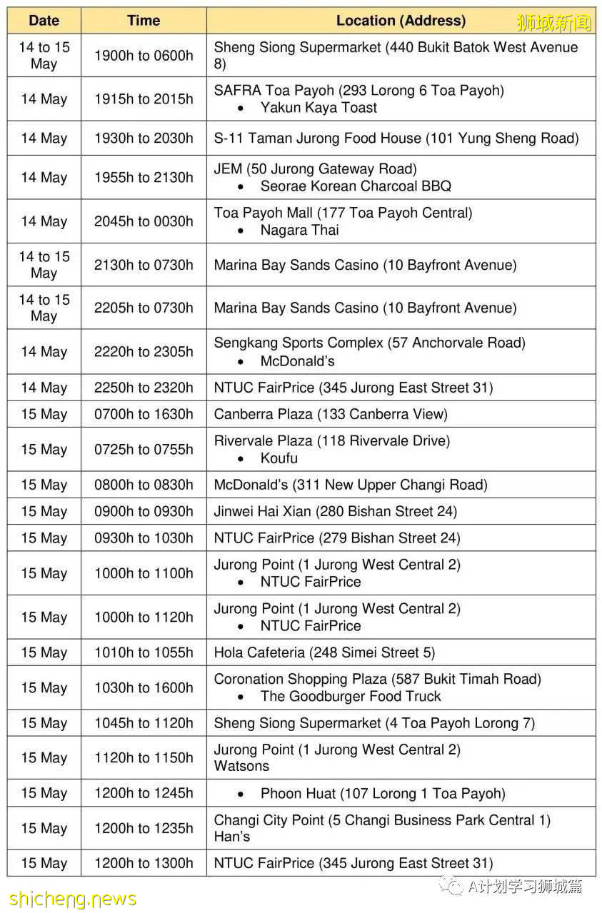 5月23日，新加坡疫情：新增25起，其中社區22起，輸入3起；又有4名學童和兩名理工學院學生確診