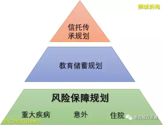 這裏有一份在新加坡購買少兒保險的詳盡攻略請簽收